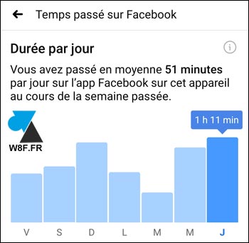 tutoriel temps passé Facebook