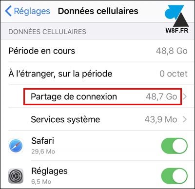 iPhone partage de connexion iOS quota