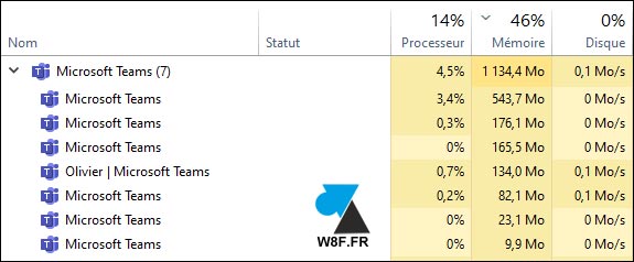 RAM Microsoft Teams processus memoire