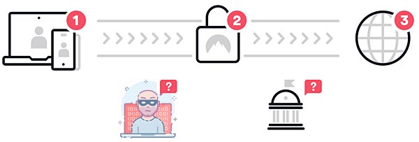 attaque homme du milieu (HDM) man in the middle attack (MITM)