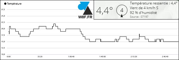 garmin connect temperature