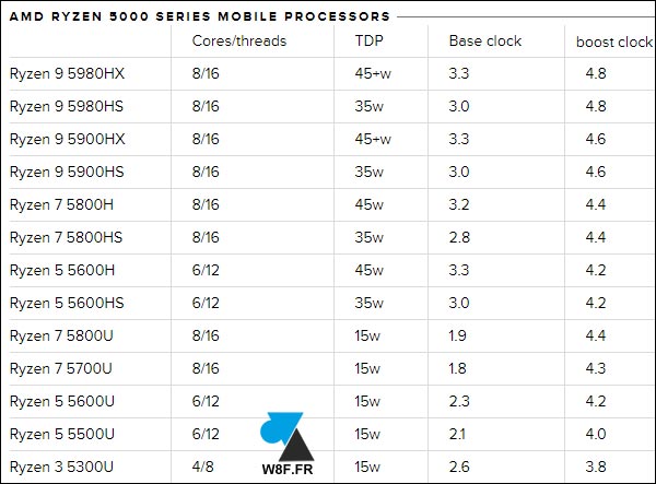 amd ryzen 9 serie 5000 mobile laptop