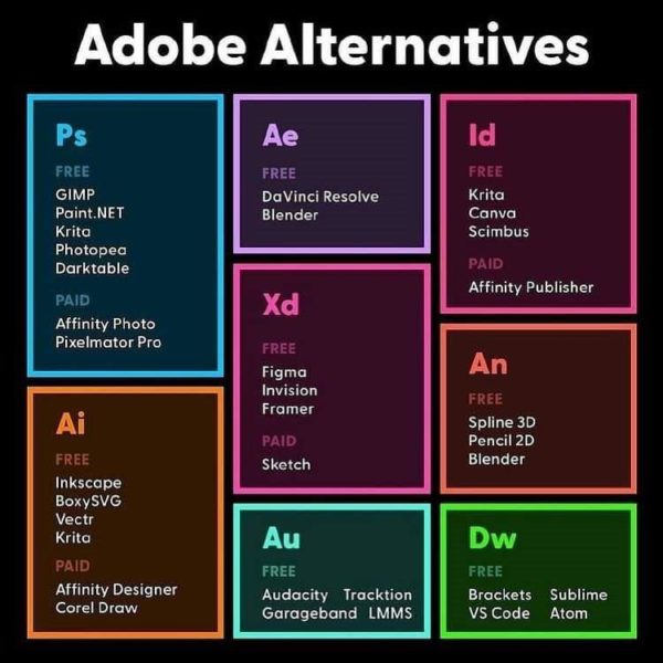 Adobe Creative Cloud alternatives open source