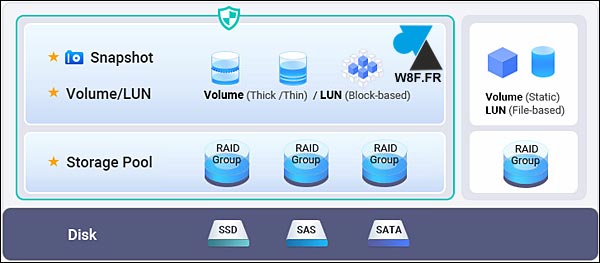 NAS QNAP TS131K TS231K TS431K config