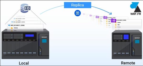 tutoriel NAS QNAP TS131K TS231K TS431K config