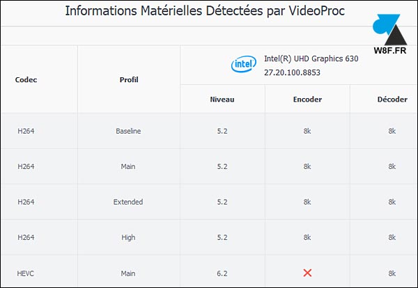 videoproc gpu carte graphique intel nvidia amd