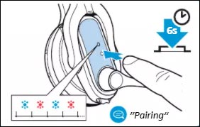 tutoriel connecter Bluetooth pairing casque Sennheiser