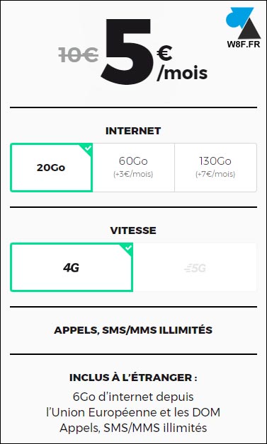 forfait mobile 4G 5G RED SFR 20Go 5 euros