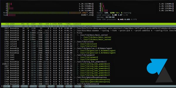 htop linux monitoring