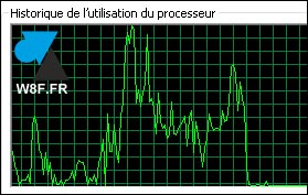 Gestionnaire des taches CPU processeur