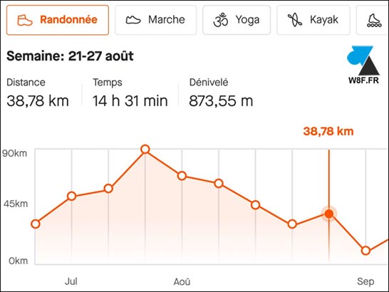 turoriel Strava graphique progression 12 semaines