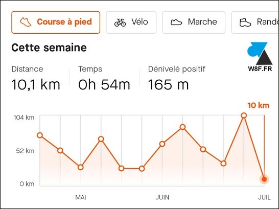 Strava graphique progression 12 semaines