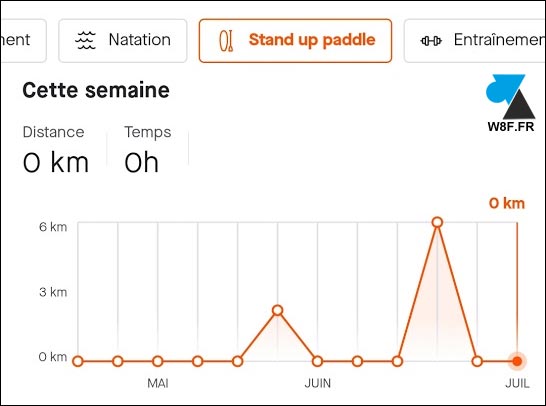 turoriel Strava graphique progression sport