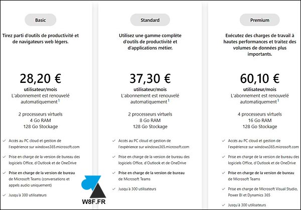 Microsoft Windows 365 prix tarif pc cloud gaming