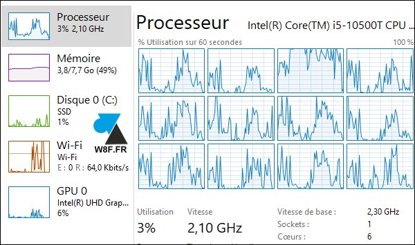 test Dell OptiPlex 5480 AIO