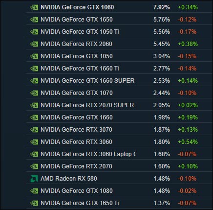 Nvidia Geforce config gamer