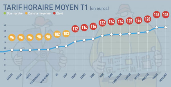 tarif horaire mecanique automobile