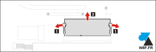 tutoriel RAM lenovo thinkpad laptop