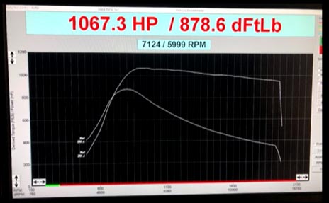 tesla model s plaid 1067 ch banc de puissance dyno test