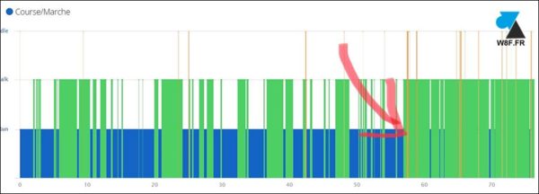 Garmin Connect course marche pause