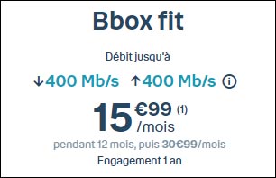 fibre optique Bbox Fit