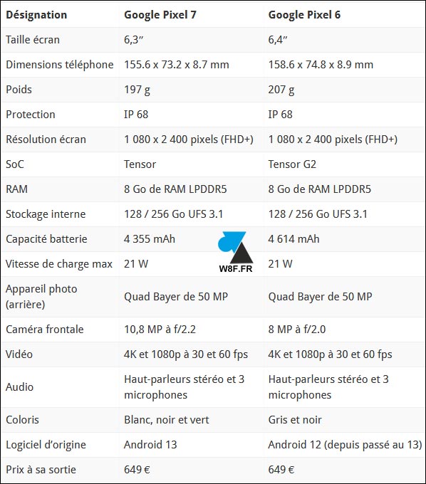 google pixel 7 vs 6