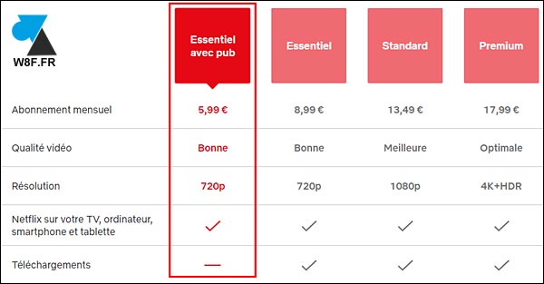 Netflix Essentiel avec pub
