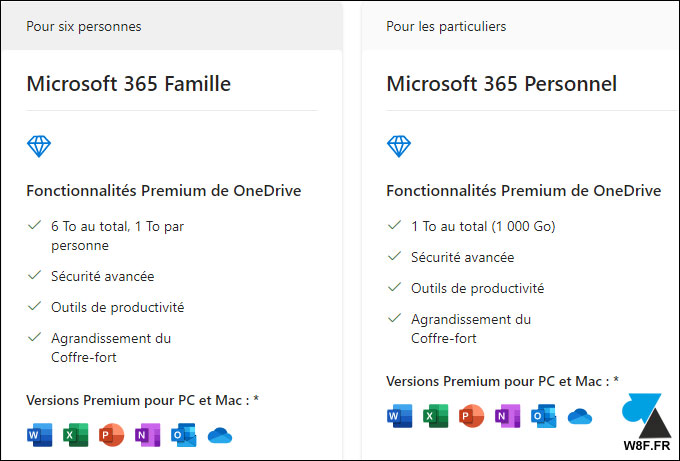 Microsoft 365 Personnel Famille Basic