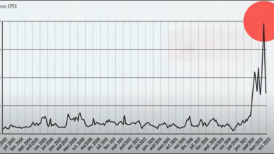 graphique prix énergie historique electricite France