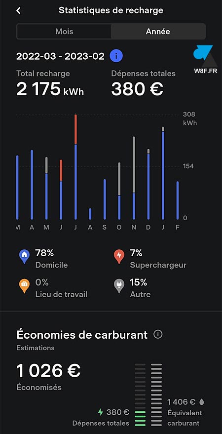tutoriel Tesla recharge historique annee