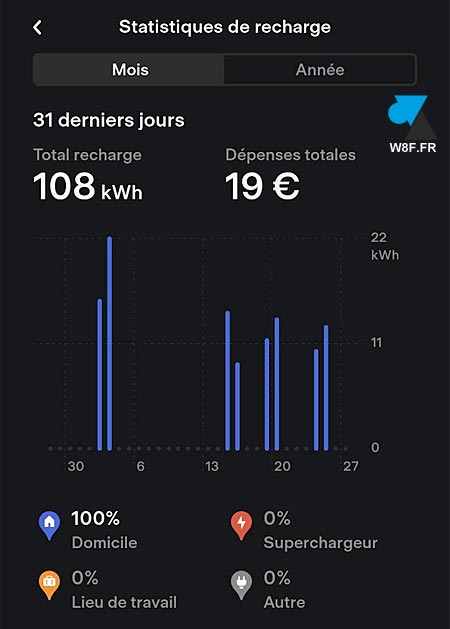 tutoriel Tesla stats recharge mois en cours