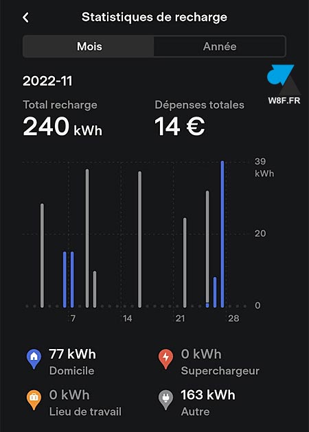 tutoriel Tesla recharge historique mois