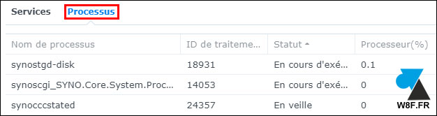 tutoriel NAS Synology performances processus