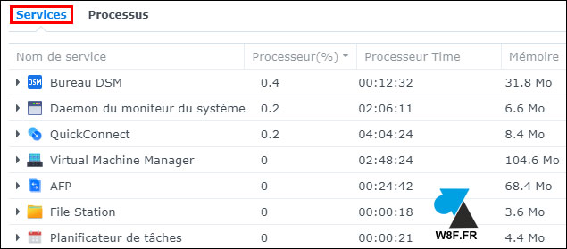 tutoriel NAS Synology performances services