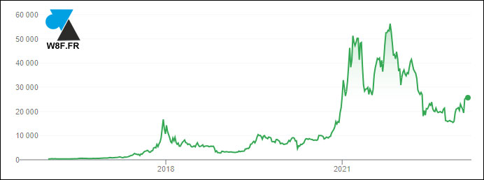 cours bitcoin full