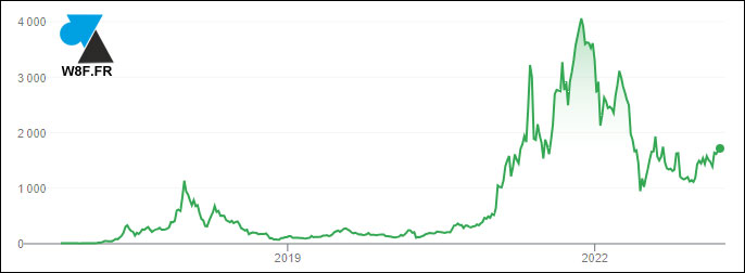 cours ethereum full