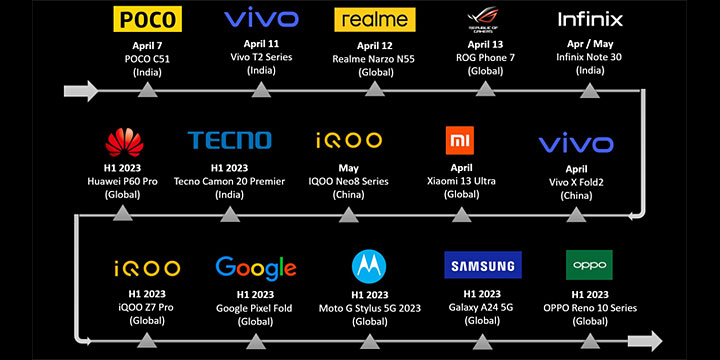 smartphone printemps 2023