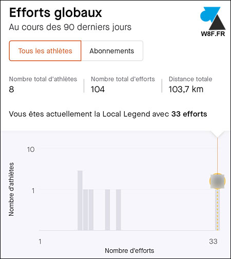 Strava Local Legend LCL