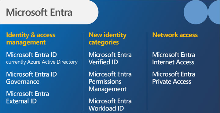Microsoft Entra ID nouveau Azure AD