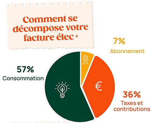 facture electricite