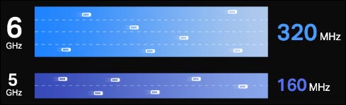 wifi 7 bande 320 mhz