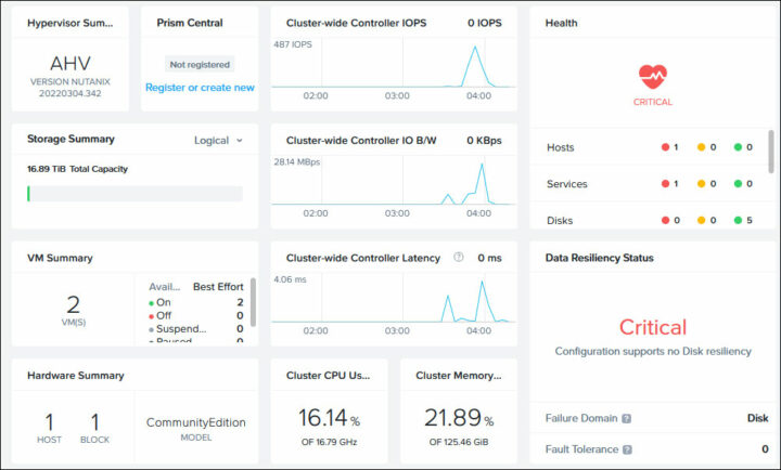Nutanix Community Edition