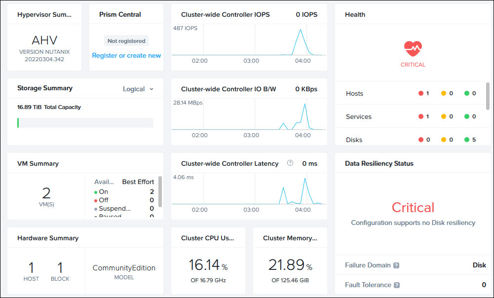 Nutanix Community Edition