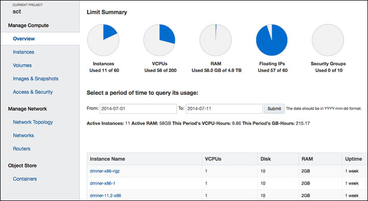 OpenStack interface