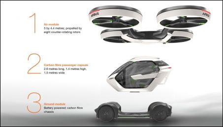 airbus drone voiture