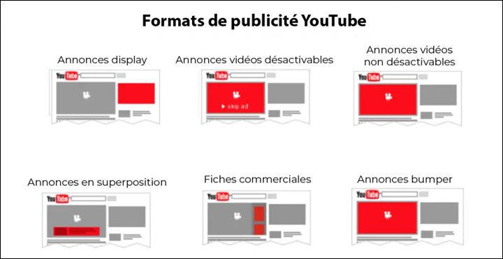 formats publicite youtube