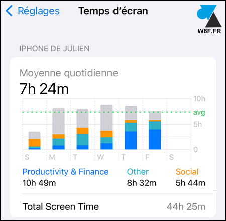 ios temps ecran