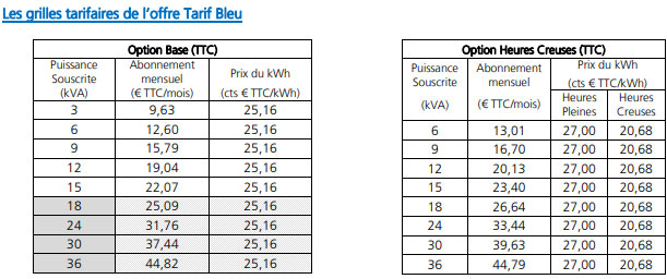 edf bleu