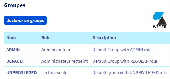 ovh manager groupes