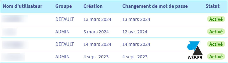 ovh manager users